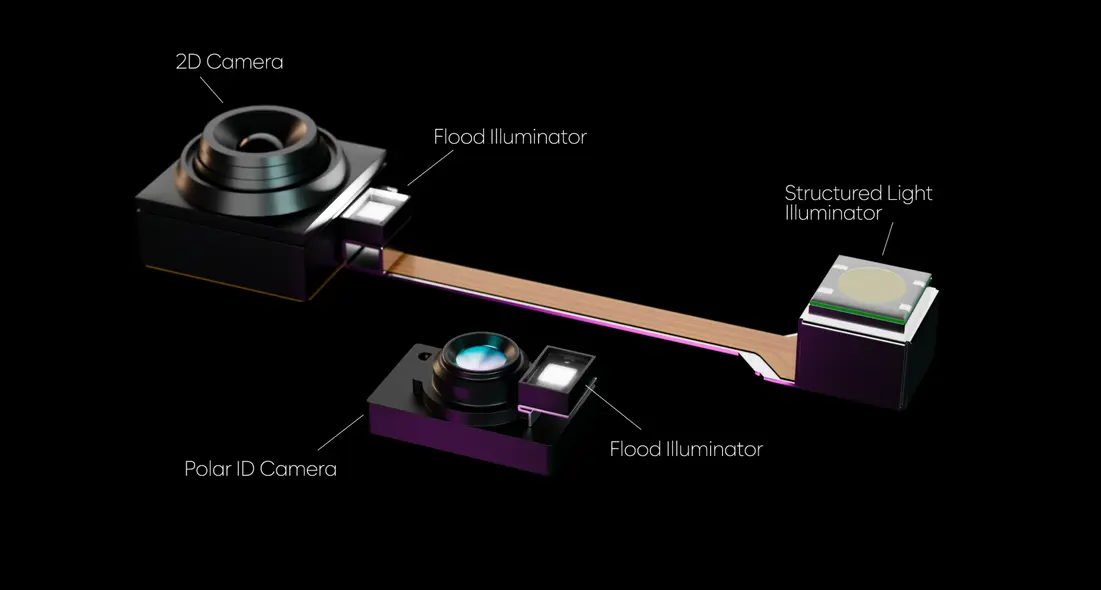 مقایسه حسگرهای استفاده‌شده توسط Face ID اپل (بالا) و Polar ID (پایین). | اعتبار تصویر – Metalenz - گالاکسی S27 Ultra ممکن است سرانجام ویژگی امنیتی کلیدی که آیفون‌ها سال‌ها داشته‌اند را داشته باشد