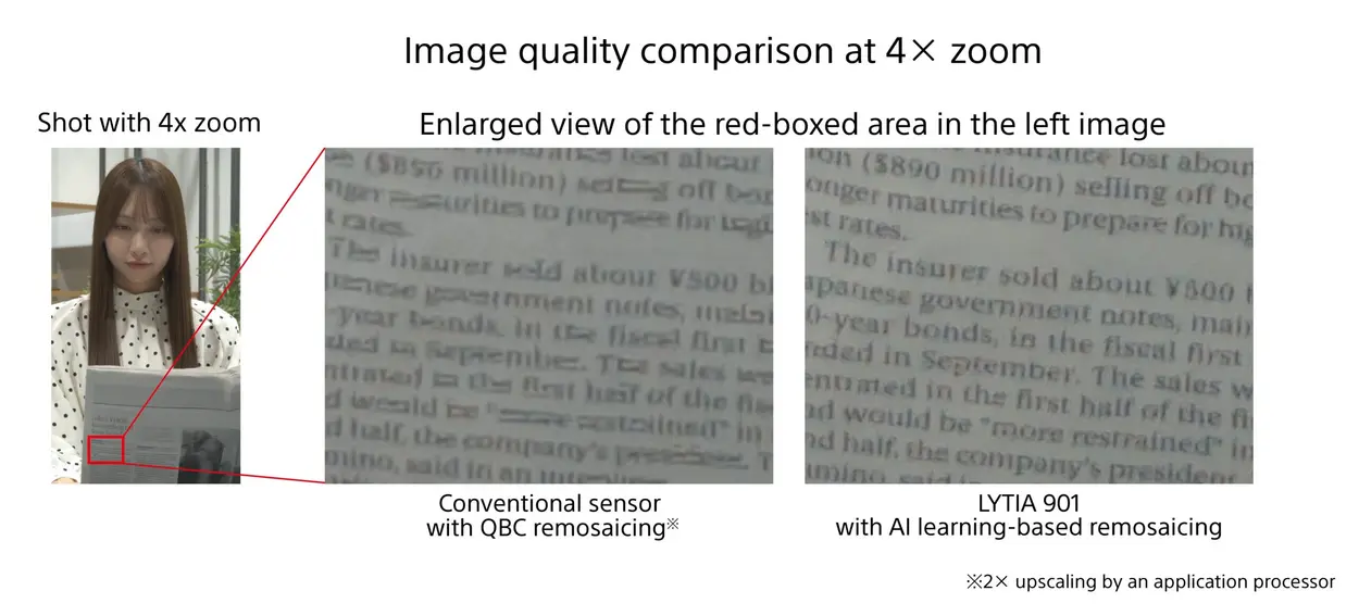 حسگر دوربین ۲۰۰ مگاپیکسلی سونی Lytia 901 با ریموزیج مبتنی بر یادگیری هوش مصنوعی