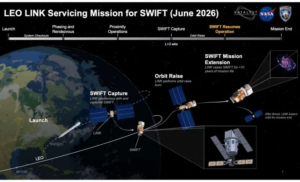 مأموریت نجات