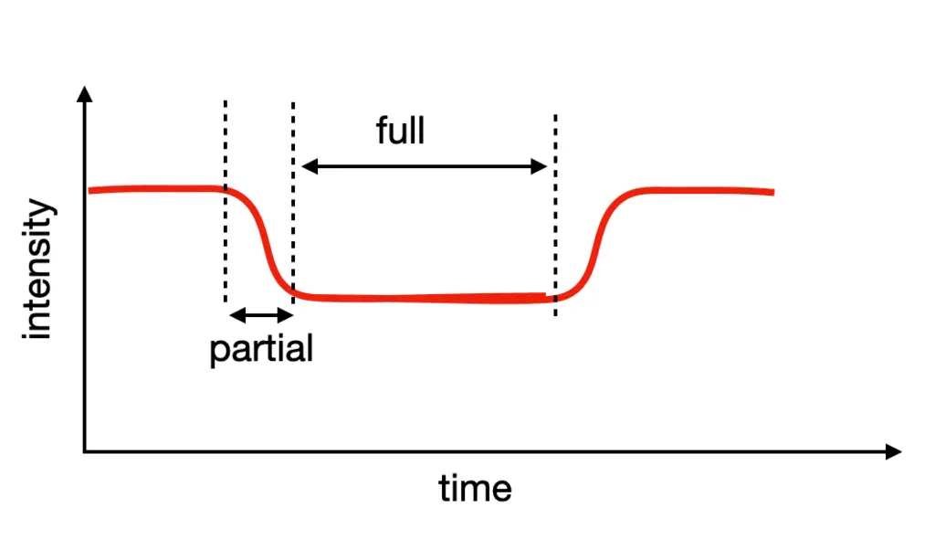 تصویر ممکن است شامل نمودار، دود، لوله، کمان و سلاح باشد