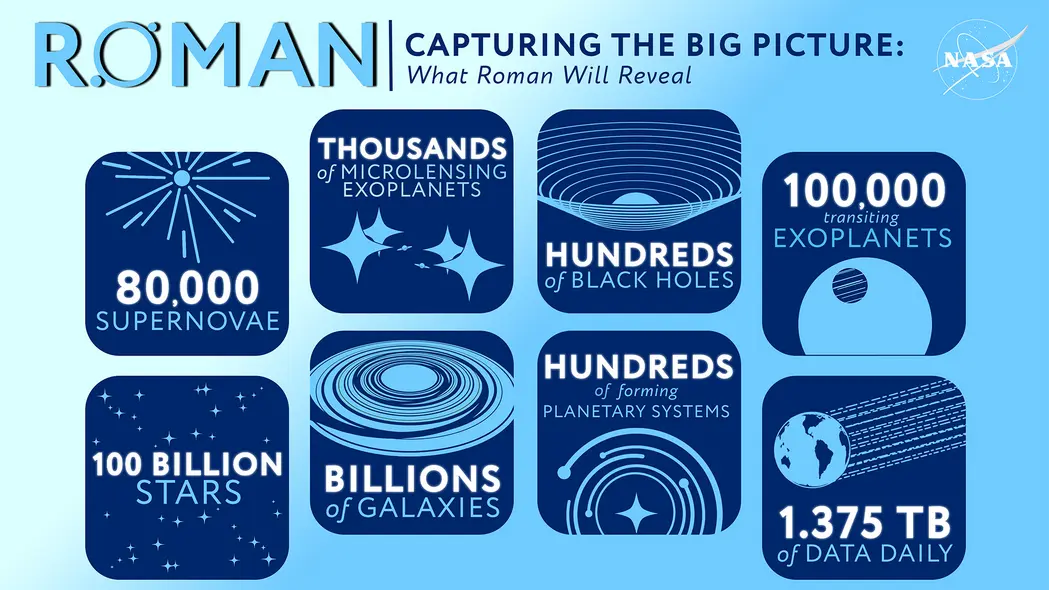 اینفوگرافیک که مواردی که رومن خواهد مشاهده کرد را نشان میدهد