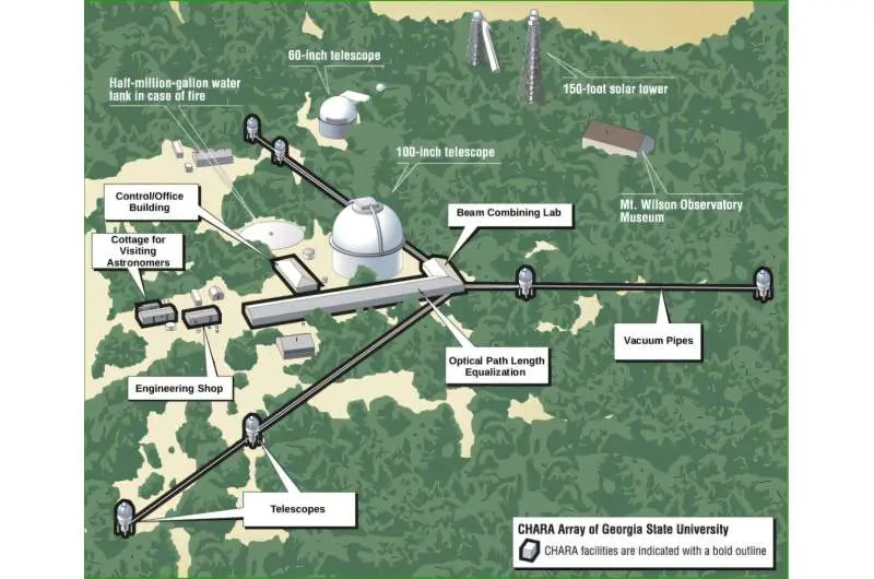 تصاویر نزدیک، نمایی از انفجار ستارگان