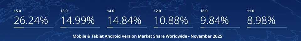 تصویر صفحه وب